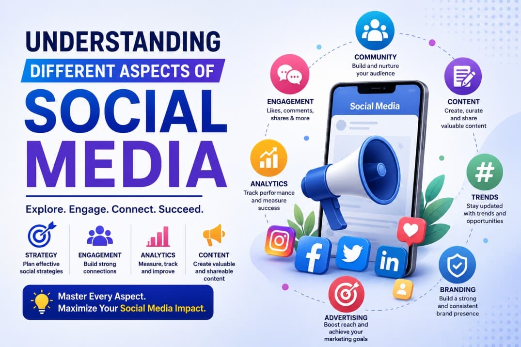 Understading different aspects of Social Media